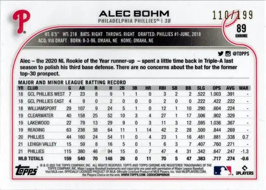 Aqua Wave Parallel Card 89 featuring Alec Bohm’s statistics and career info