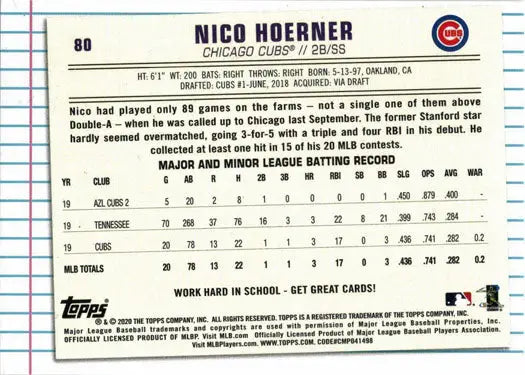 Base card of Nico Hoerner featuring stats from Topps Of The Class Baseball 2020