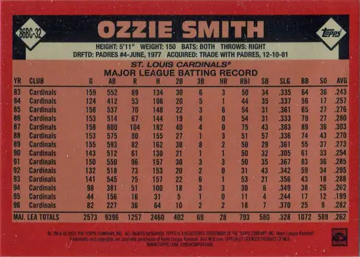 Ozzie Smith career statistics on Topps chrome silver card 2021 Series One