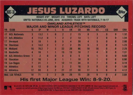Baseball card of Jesus Luzardo showcasing player statistics on a Chrome Silver Card