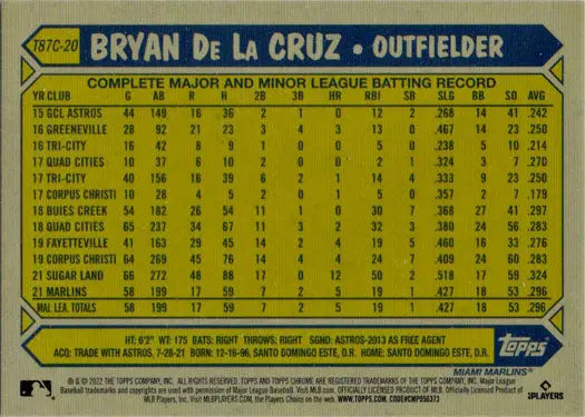 Baseball card featuring statistics for outfielder Bryan de la Cruz in Topps Chrome Silver card