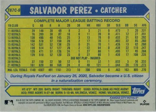 Baseball card showcasing Salvador Perez’s catcher career stats in Topps Chrome Silver Card