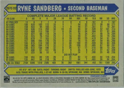 Baseball card displaying Ryne Sandberg batting stats from Topps 2022 Chrome Silver Card