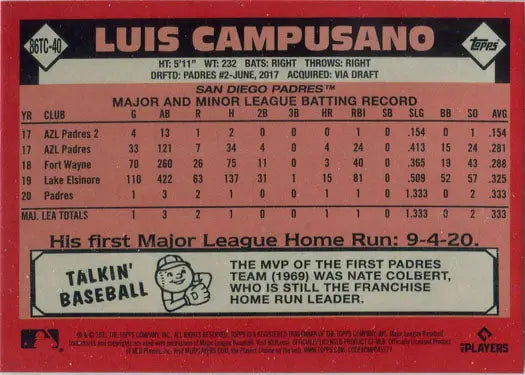 Luis Campusano Topps Series Two Chrome Silver Card with player stats and a Talkin Baseball fact