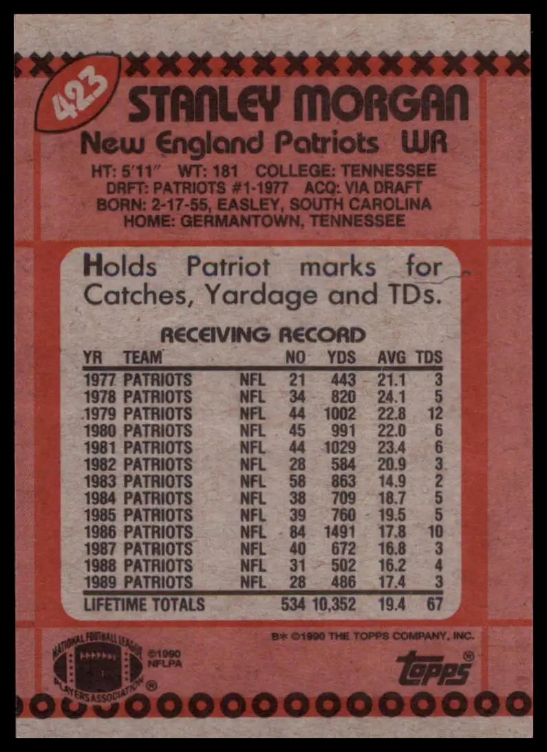 Topps Stanley Morgan 423 New England Patriots HP - Football Card Single