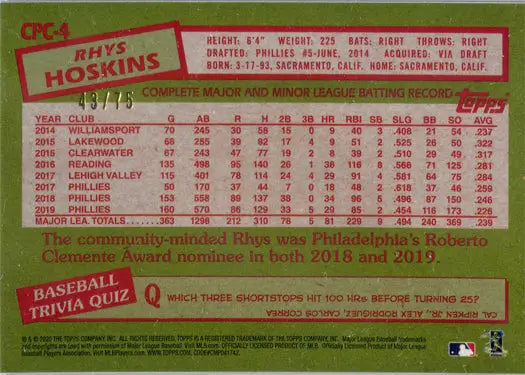 Baseball card of Rhys Hoskins featuring statistics from Topps Update 2020 Chrome Silver Purple