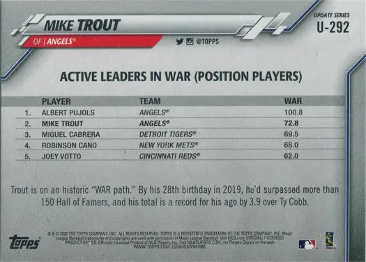 Topps Update Baseball 2020 Rainbow Foil Parallel Card U-292 Mike Trout baseball card stats