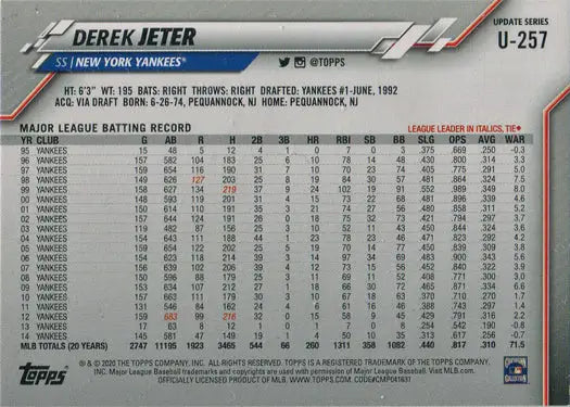 Derek Jeter Major League batting record on Topps Update 2021 short print baseball card