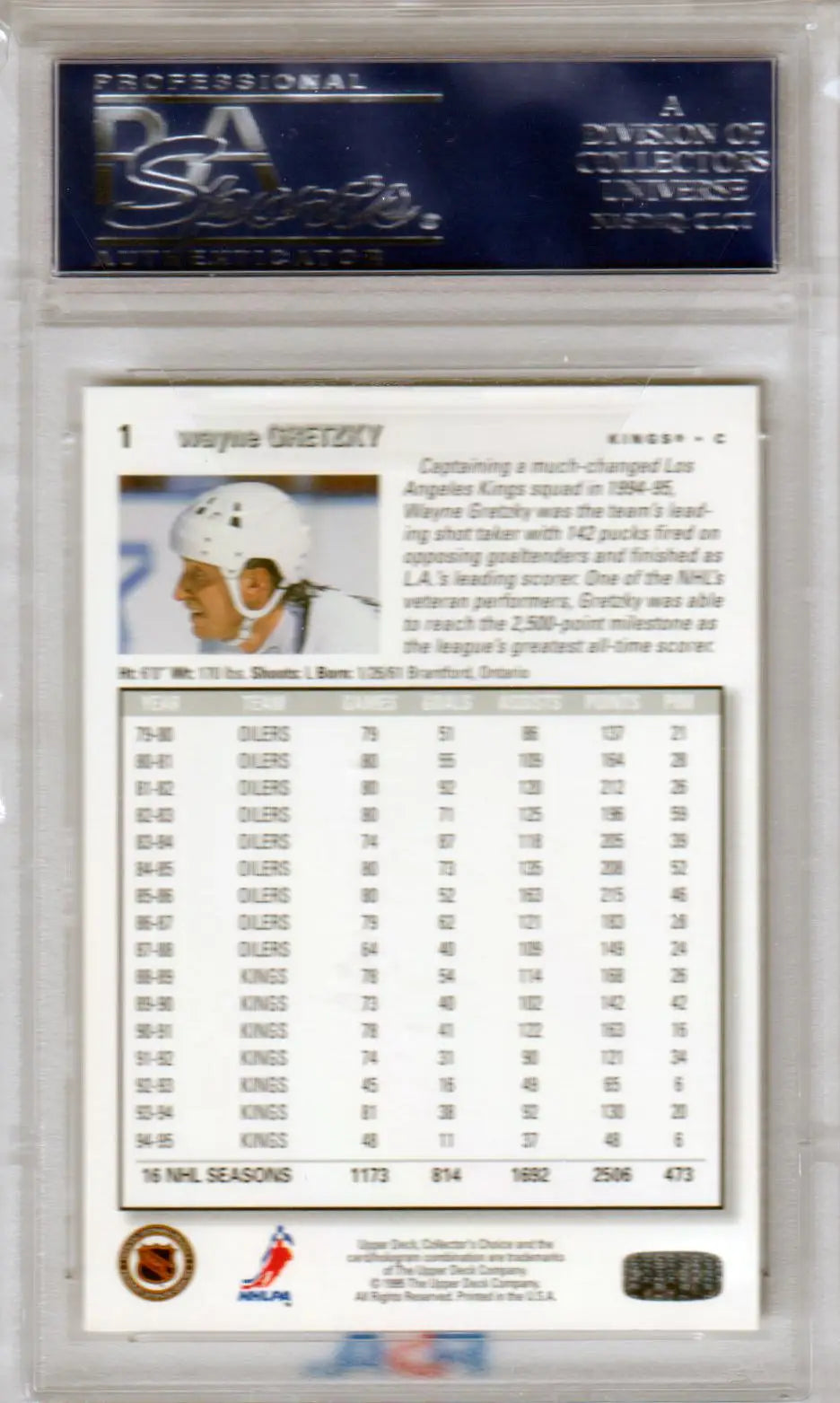 Wayne Gretzky hockey card from Upper Deck 1995-96 Collector’s Choice PSA 10 at Columbia Hobby