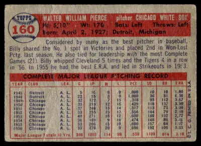Vintage baseball card back featuring Billy Pierce of the Chicago White Sox Pierce baseball card