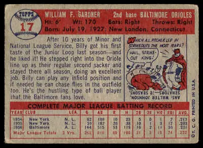 Vintage baseball card back of 1957 Topps #17 Billy Gardner, showcasing Gardner baseball card