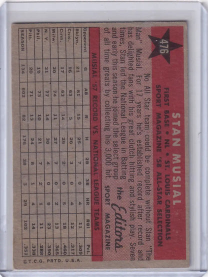 Vintage Stan Musial baseball card from 1958 Topps featuring St. Louis Cardinals player