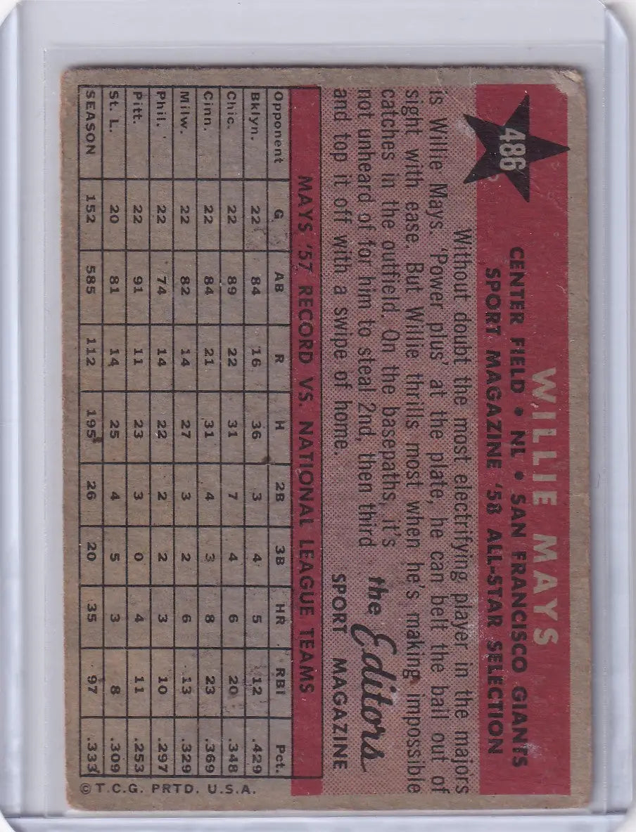Reverse side of 1958 Topps Willie Mays baseball card with stats and biography featuring the San Francisco Giants