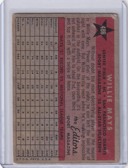 Reverse side of 1958 Topps Willie Mays baseball card with stats and biography featuring the San Francisco Giants
