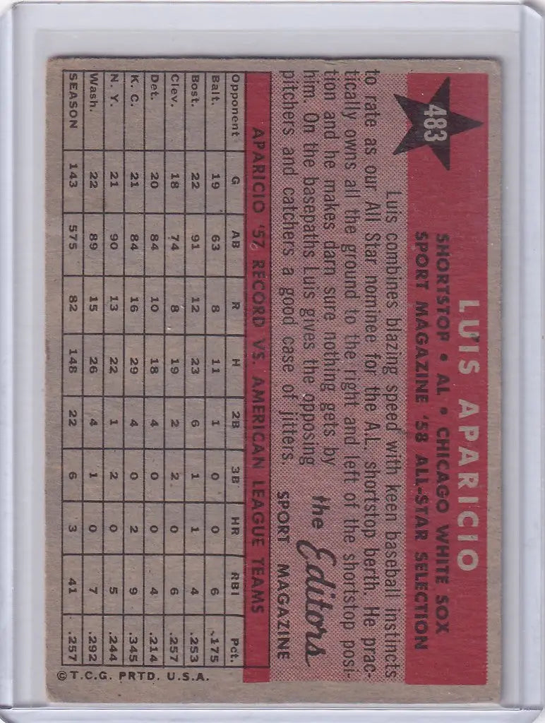 Vintage 1958 Topps Baseball card of Luis Aparicio Chicago White Sox player statistics
