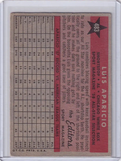 Vintage 1958 Topps Baseball card of Luis Aparicio Chicago White Sox player statistics