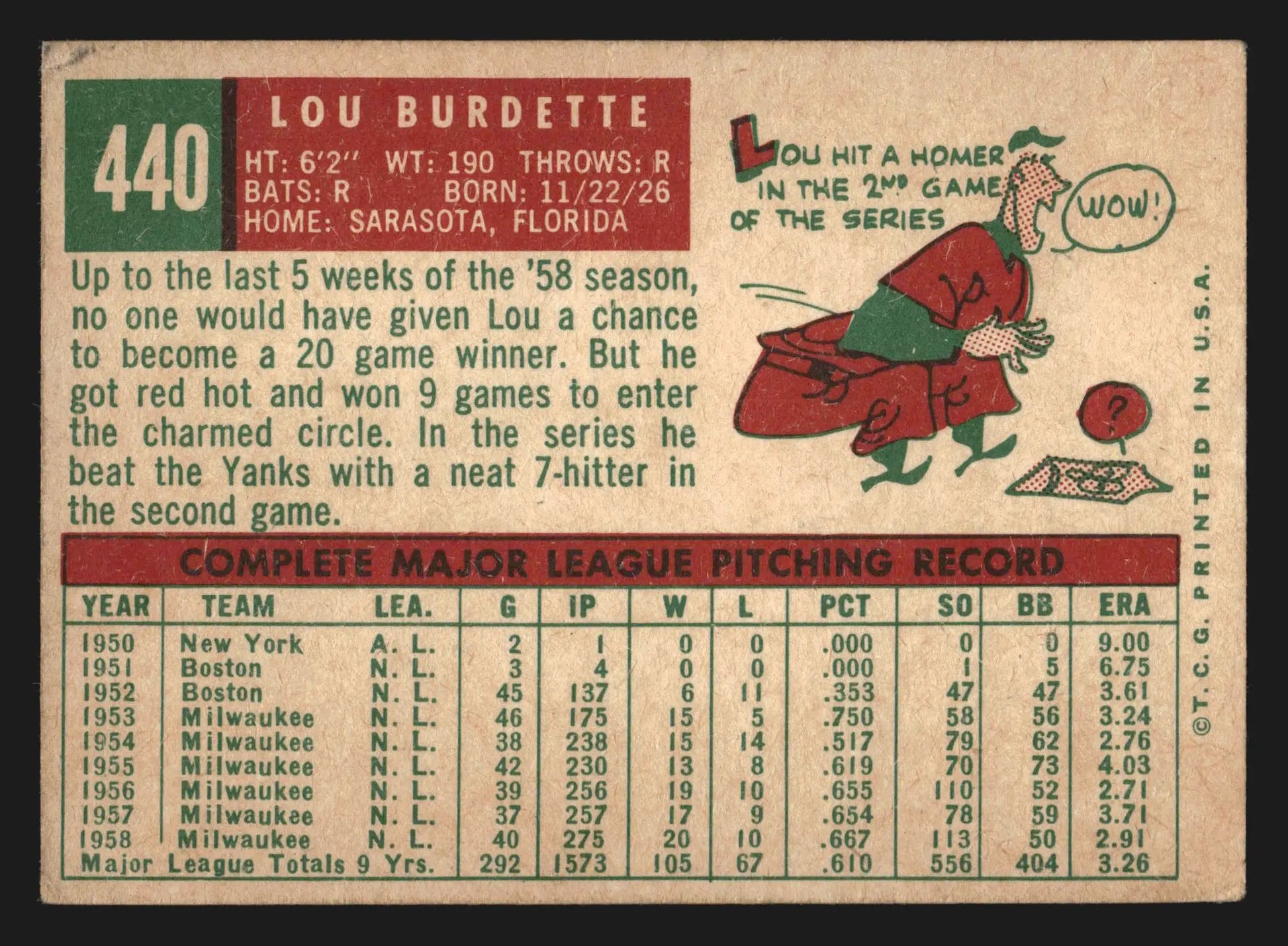 1959 Topps #440 Lou Burdette Milwaukee Braves