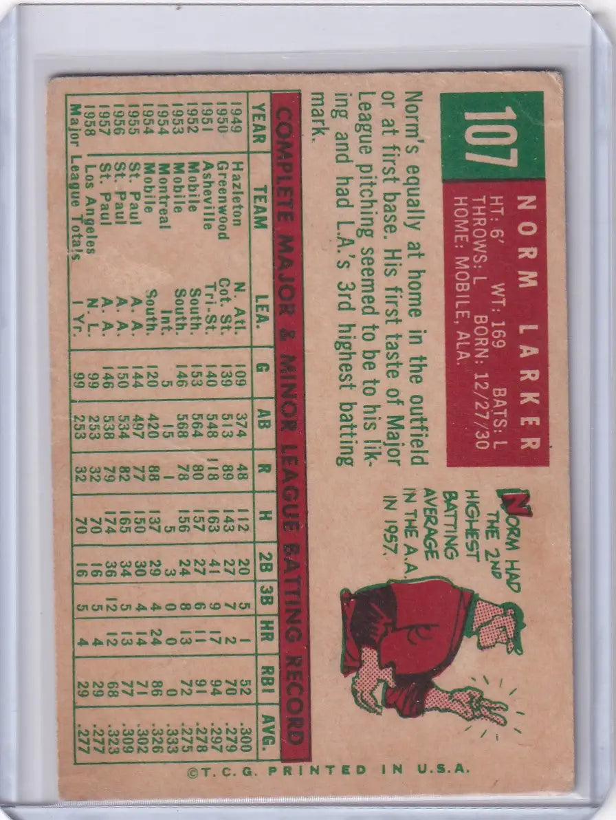 Vintage 1959 Topps Baseball card of Norm Larker from the Los Angeles Dodgers RC