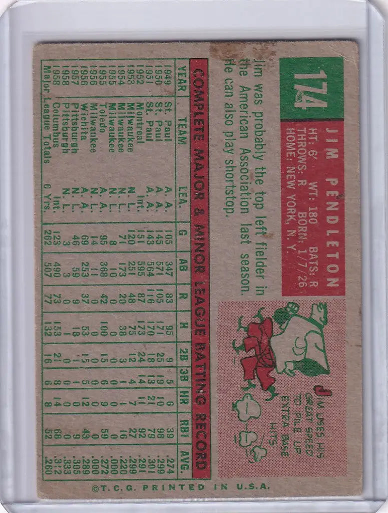 Vintage Topps Baseball card featuring Jim Pendleton and Pittsburgh Pirates stats