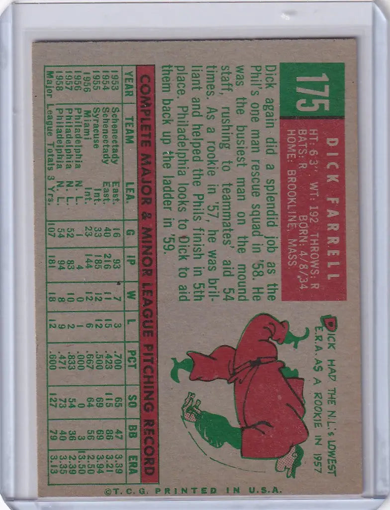 1959 Topps Baseball card of Dick Farrell with Philadelphia Phillies red bird mascot illustration