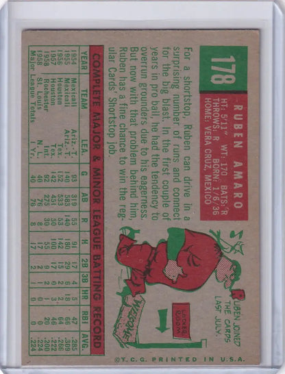 Vintage Topps Baseball card of Ruben Amaro showcasing Philadelphia Phillies player stats