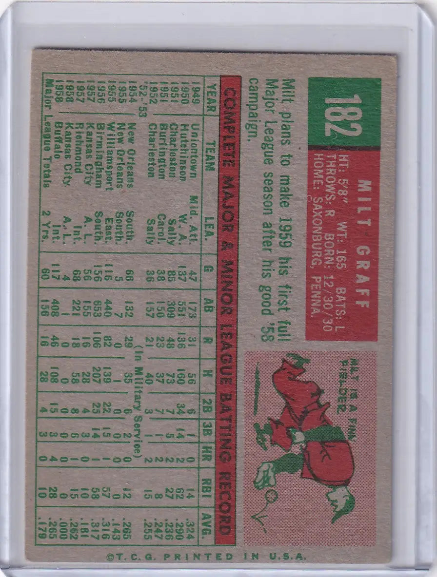 Vintage 1959 Topps Baseball card of Milt Graff from Kansas City Athletics