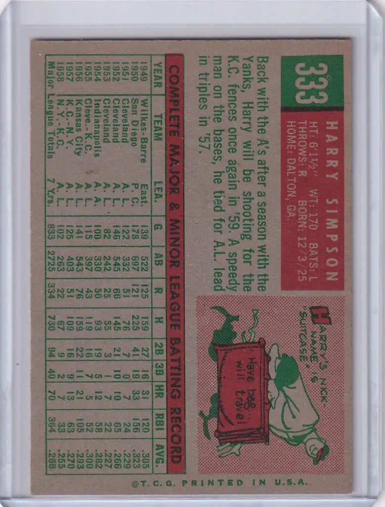 Vintage Topps Baseball card of Harry Simpson from Kansas City Athletics with player stats