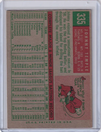 Vintage Topps Baseball card of Johnny Temple with Cincinnati Reds player statistics
