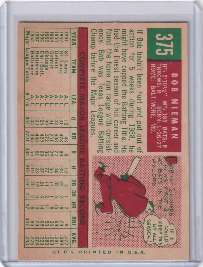 Vintage 1959 Topps Baseball card of Bob Nieman, Baltimore Orioles player statistics