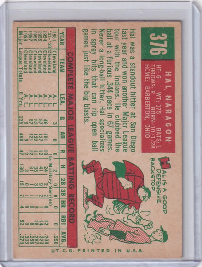 Vintage Topps Baseball card of Hal Naragon from the Cleveland Indians team