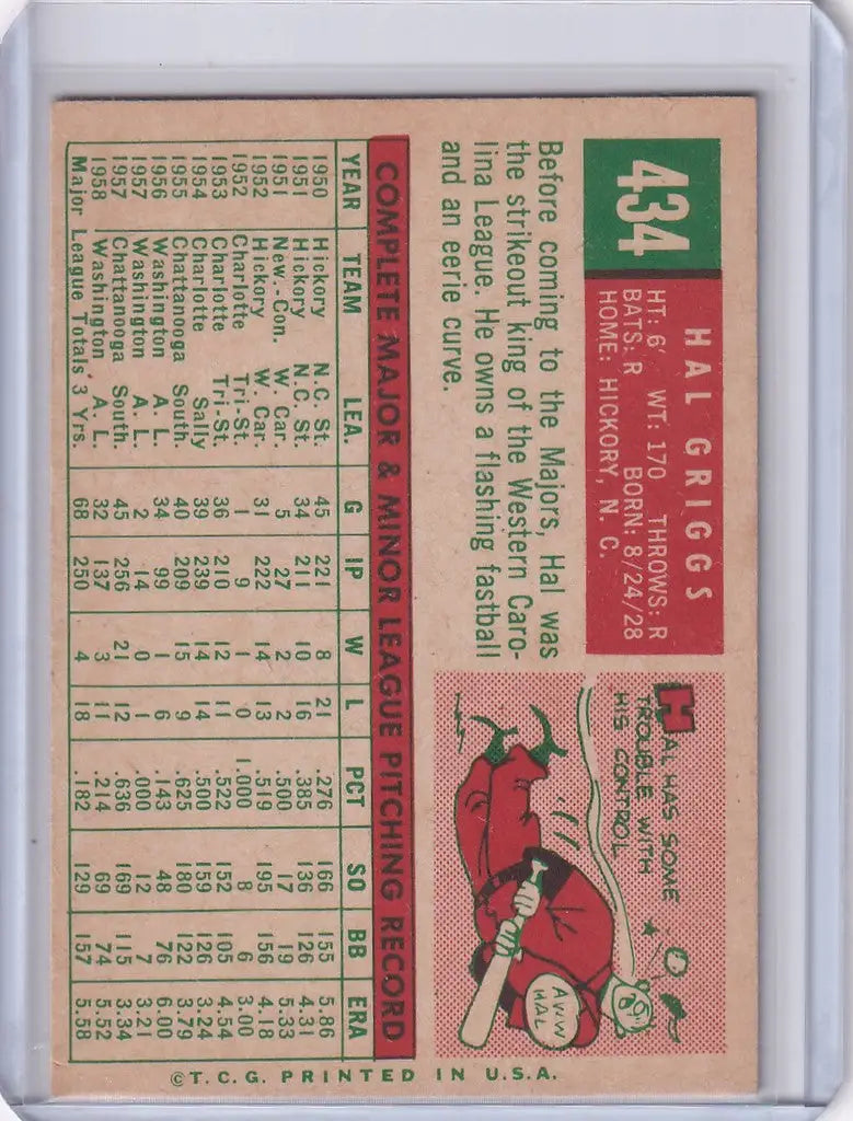 Vintage 1959 Topps Baseball card of Hal Griggs from the Washington Senators