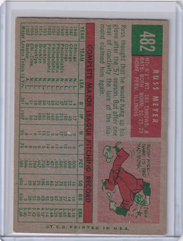 1959 Topps Baseball #482 Russ Meyer - Kansas City Athletics