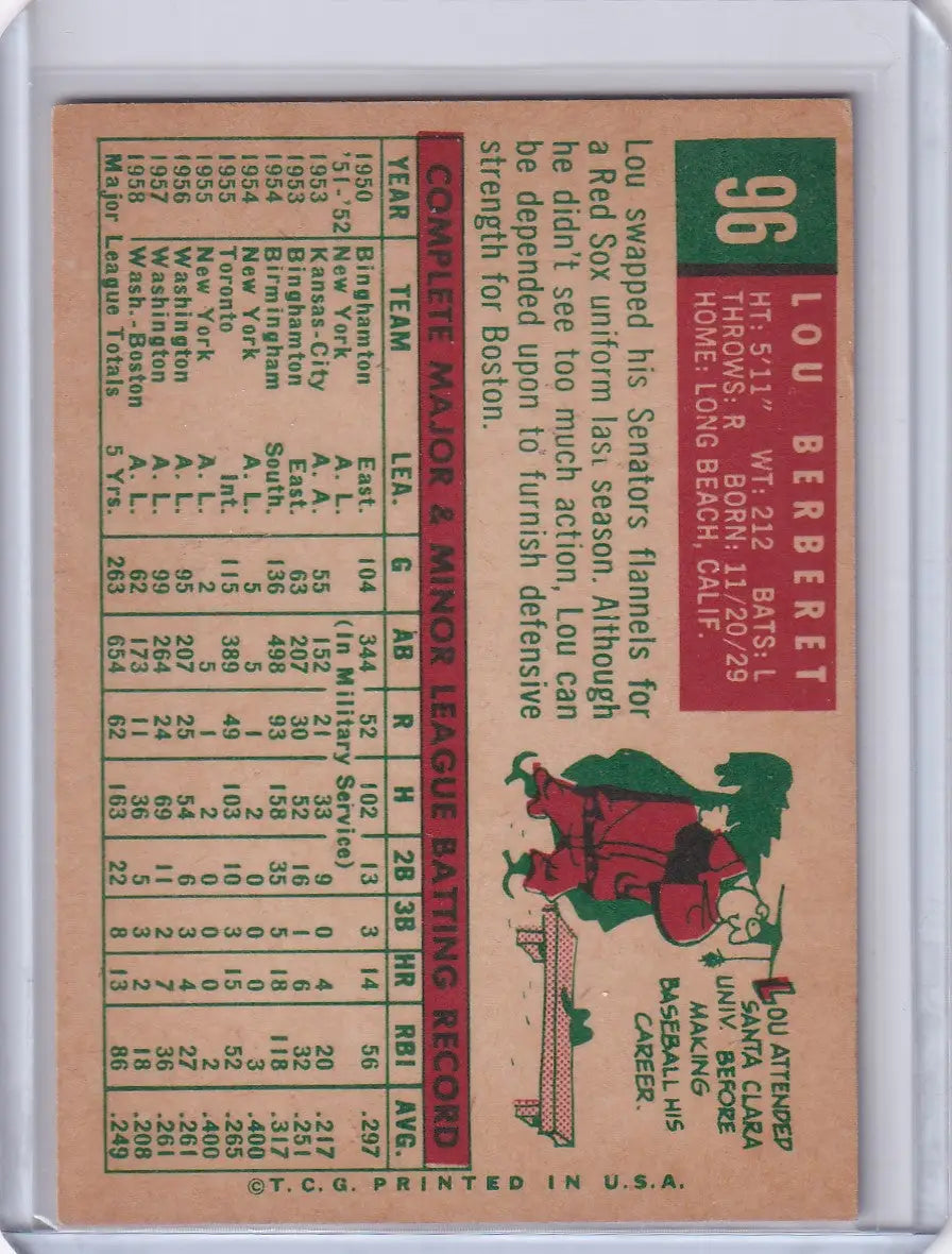 Vintage Topps Baseball card of Lou Berberet with Detroit Tigers player stats and illustration