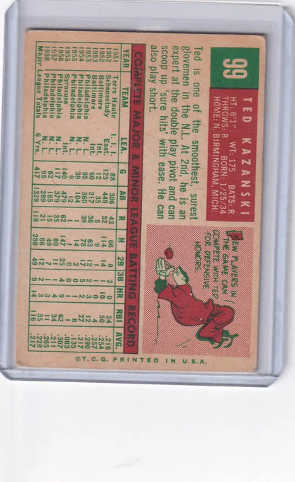 Vintage Topps Baseball card of Ted Kazanski with a red cartoon horse for Philadelphia Phillies