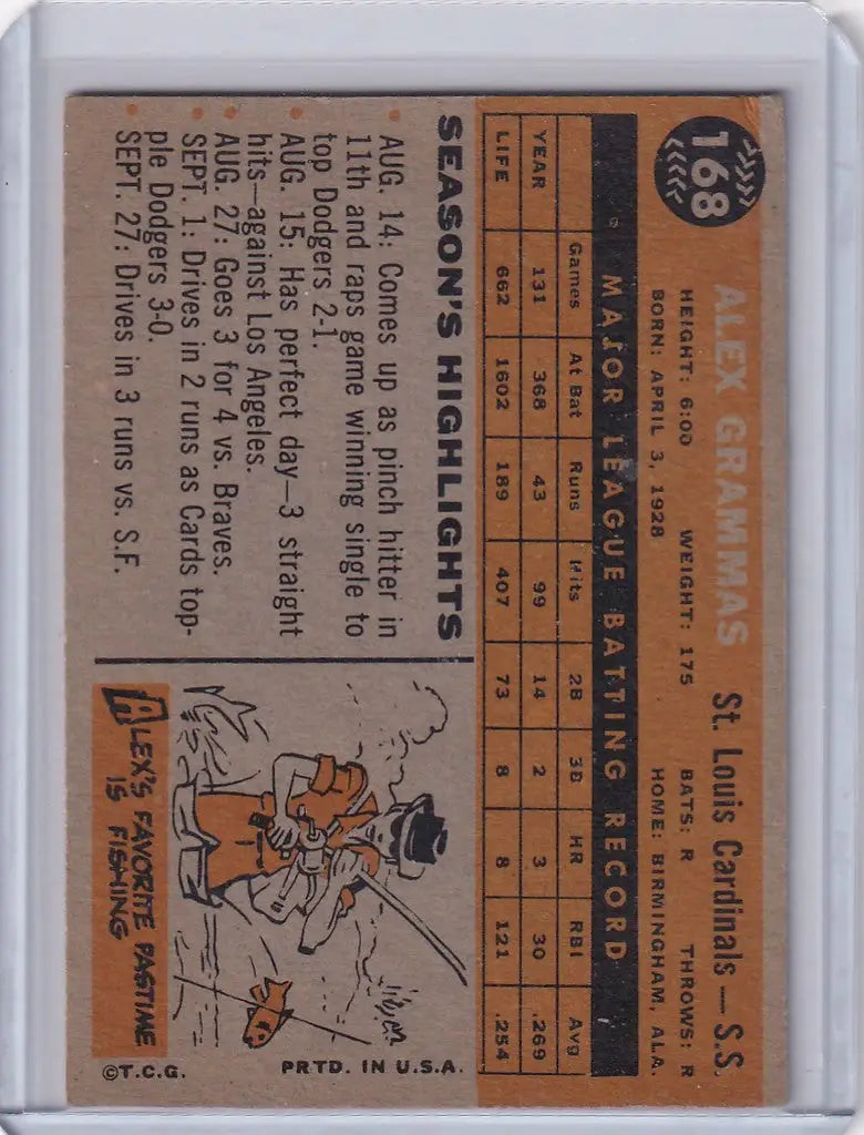 Vintage 1960 Topps Alex Grammas trading card for St. Louis Cardinals with player stats