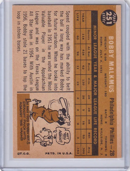 Baseball trading card of Bobby Malkmus featuring stats for Philadelphia Phillies