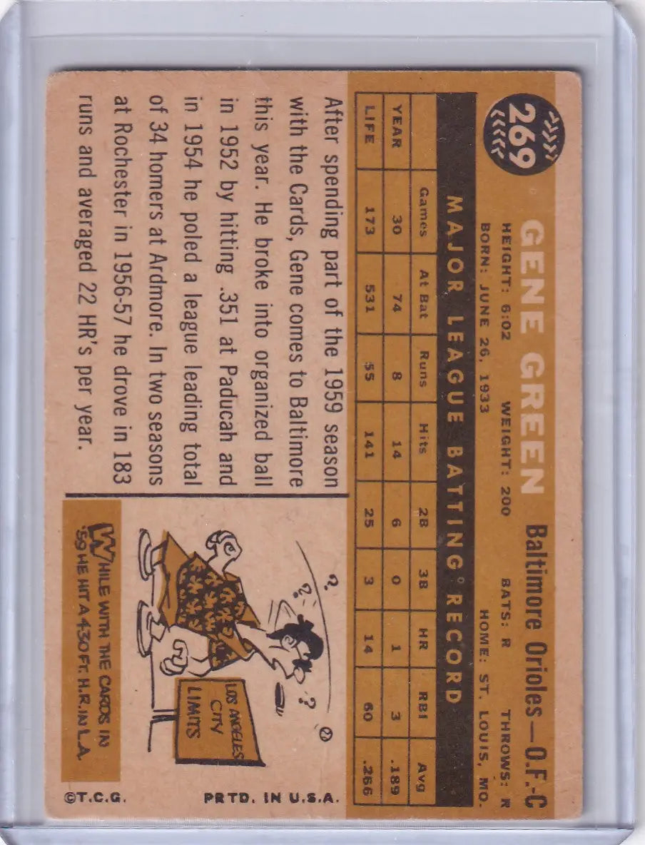 1960 Topps #269 Gene Green - Baltimore Orioles