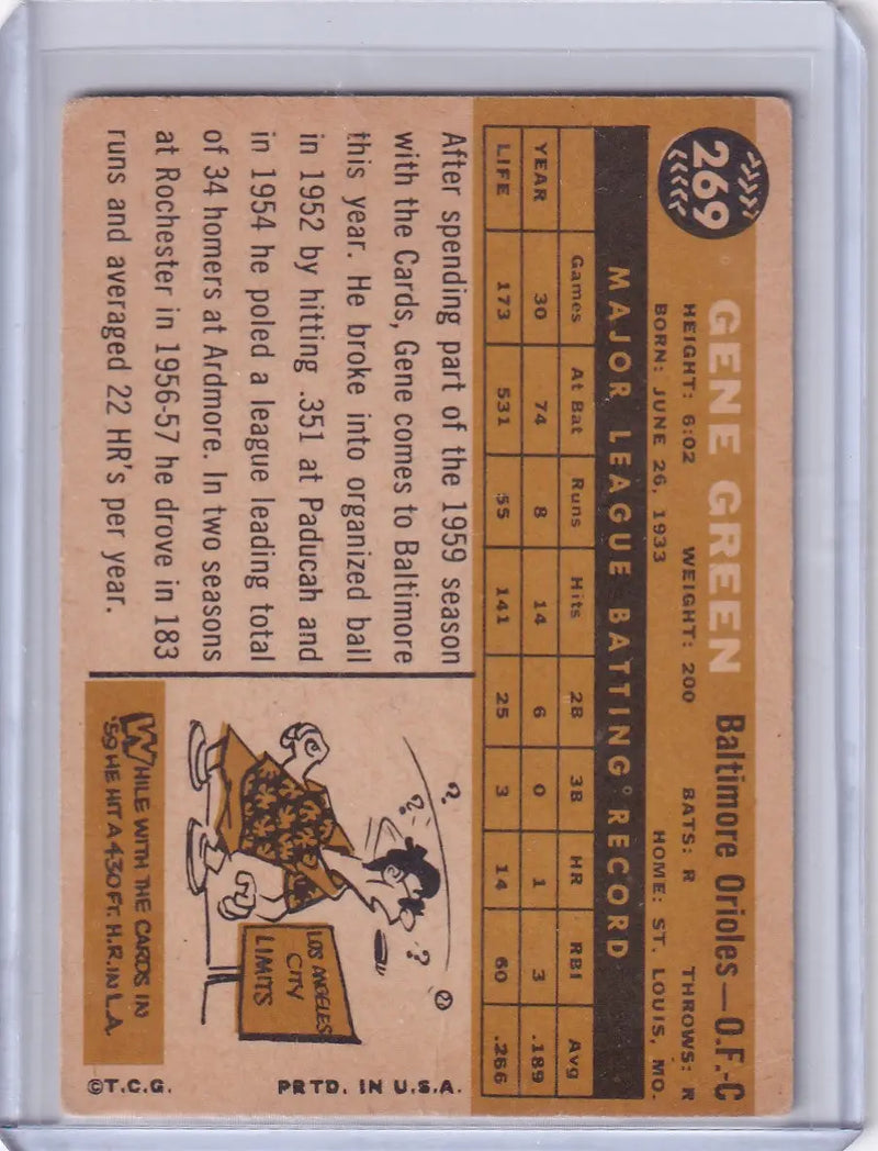 1960 Topps #269 Gene Green - Baltimore Orioles