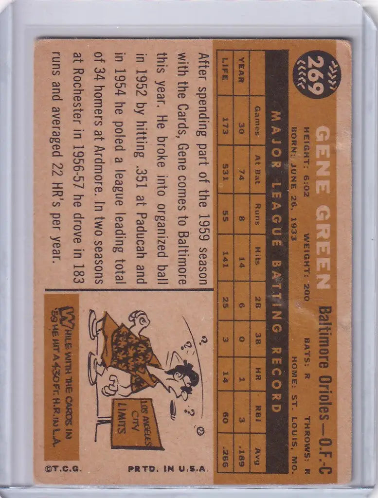 Vintage baseball card of Gene Green, Baltimore Orioles, with player stats and illustration