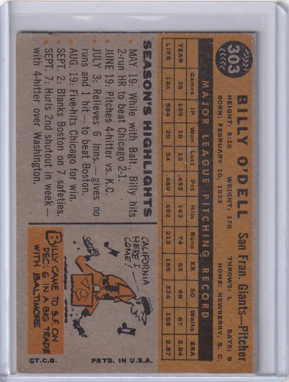 Vintage baseball card of Billy O’Dell, San Francisco Giants player statistics and illustration