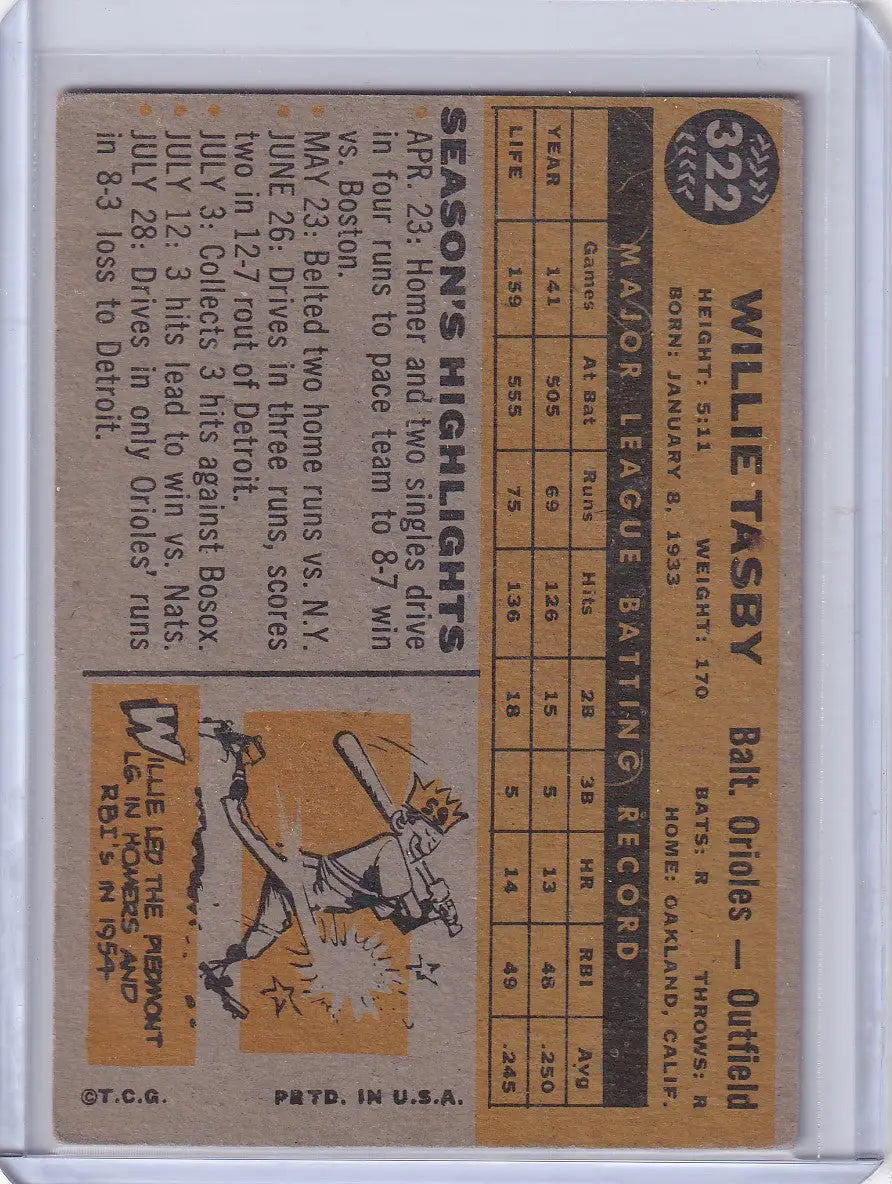 Vintage Willie Tasby baseball card from 1960 Topps, showcasing the Baltimore Orioles