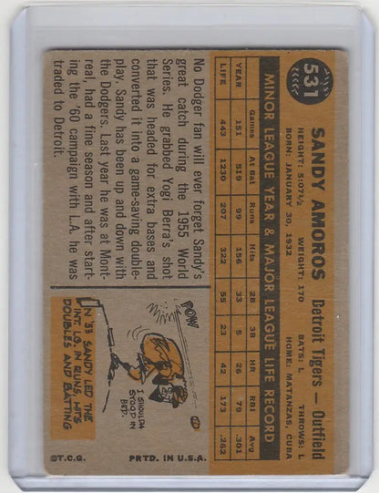 Vintage baseball card of Sandy Amoros Detroit Tigers with player stats and illustration