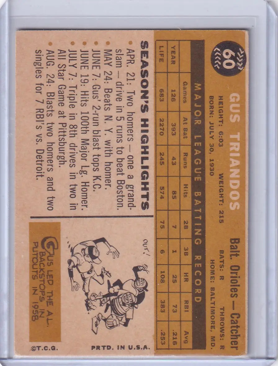 1960 Topps #60 Gus Triandos - Baltimore Orioles