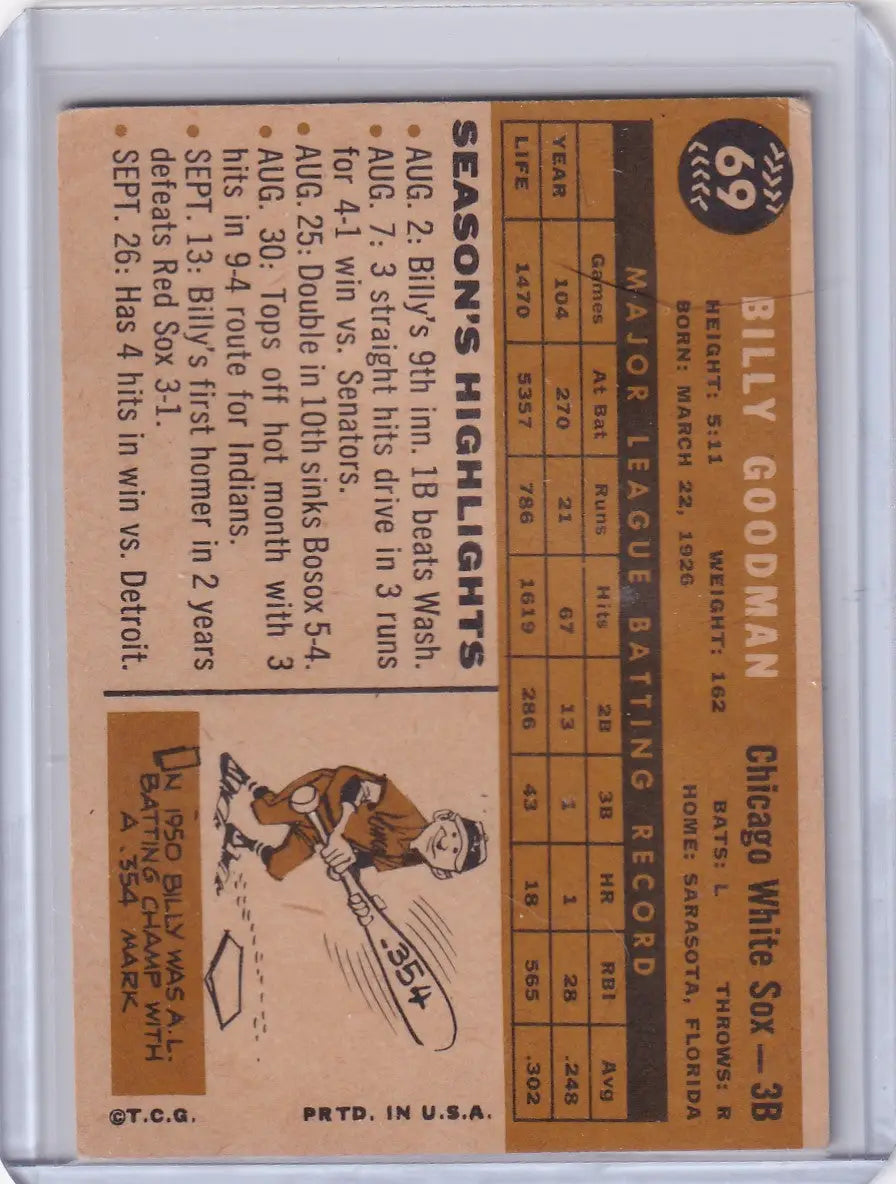 Vintage Billy Goodman baseball card featuring Chicago White Sox player Billy Goodman