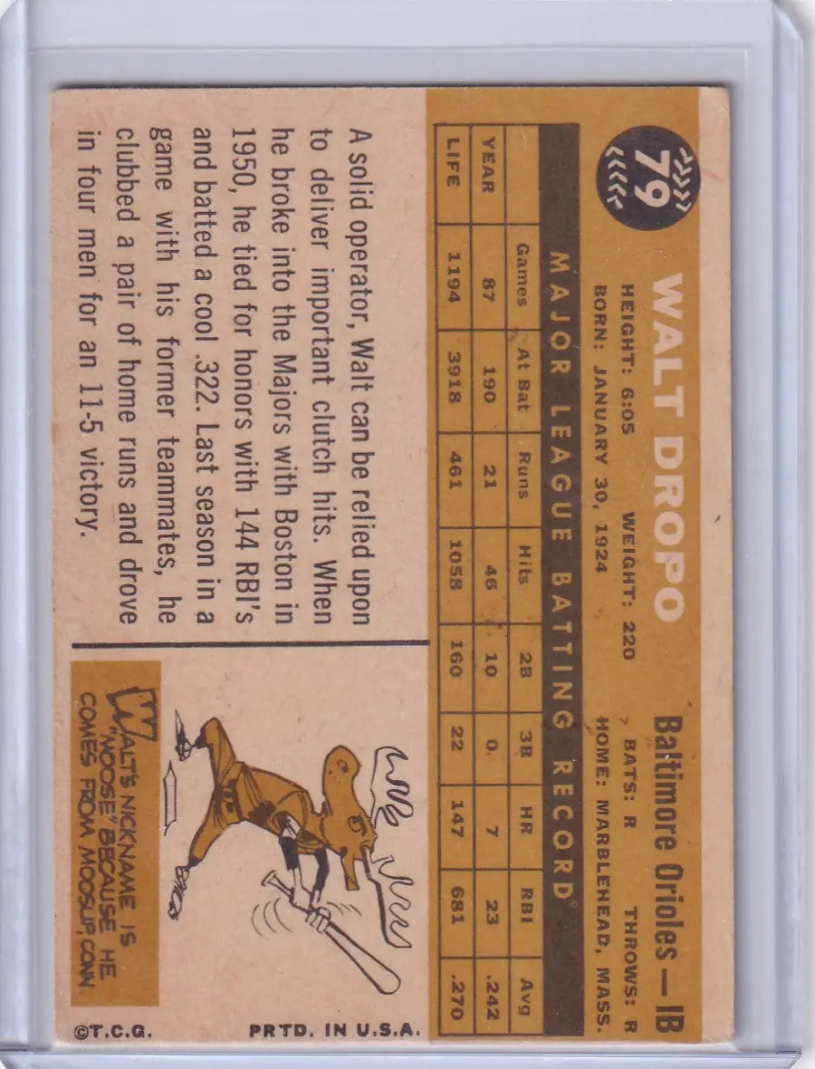 Vintage trading card of 1960 Topps #79 Walt Dropo from the Baltimore Orioles