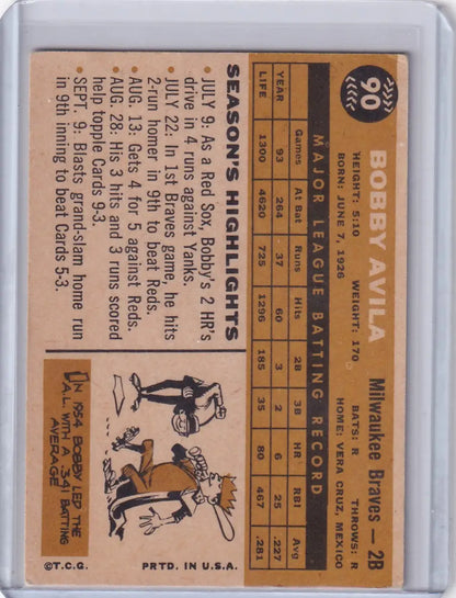 Vintage baseball card featuring Bobby Avila of the Milwaukee Braves from 1960 Topps #90