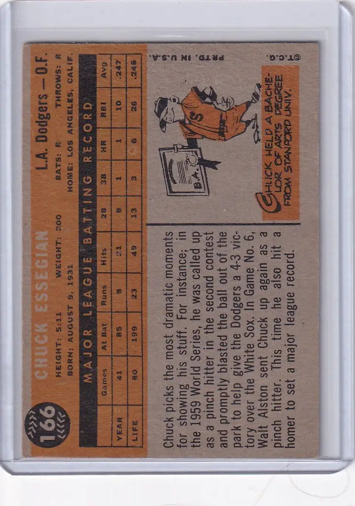 Baseball card of Chuck Essegian with stats and illustration, Topps Baseball, Los Angeles Dodgers