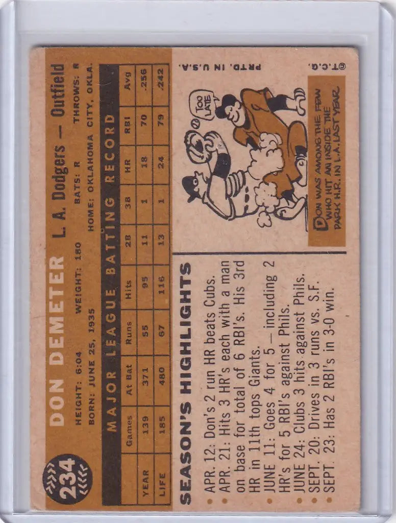 Vintage Topps Baseball card of Don Demeter from the Los Angeles Dodgers with stats