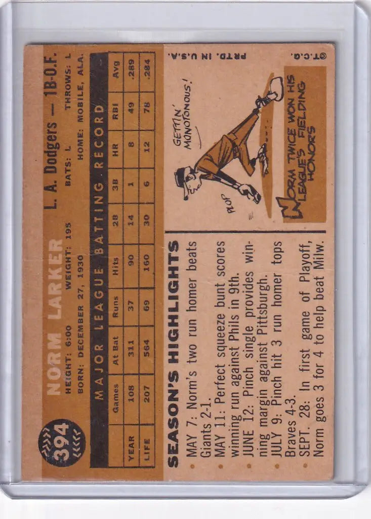 Vintage baseball card of Norm Larker, featuring a pitcher for the Los Angeles Dodgers