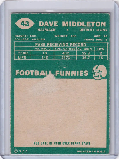 Back side of a 1960 Topps Football card for Dave Middleton of the Detroit Lions